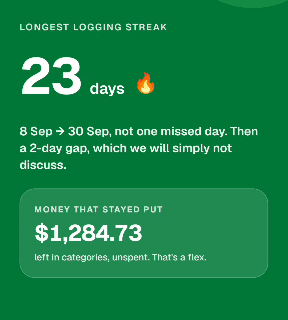 Longest logging streak: 23 days, 8 Sep to 30 Sep.