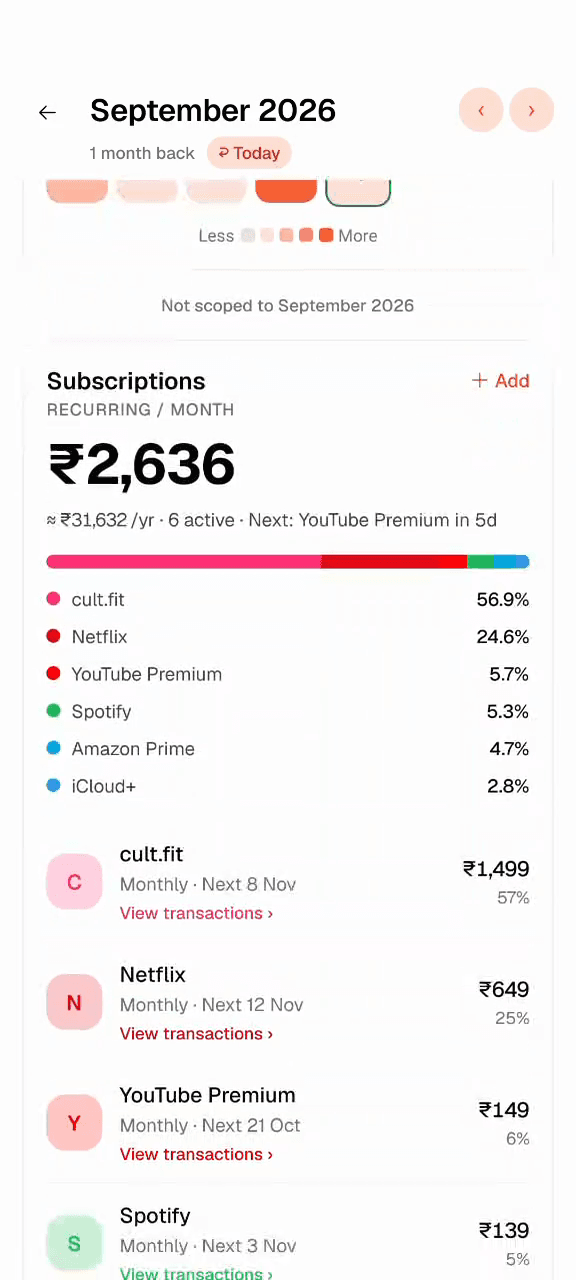 Aviary’s Subscriptions screen: ₹2,636 a month across 6 subscriptions, about ₹31,632 a year, with cult.fit and Netflix the biggest.